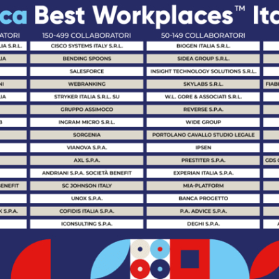 Aziende dove è bello lavorare: Great Place To Work presenta la classifica Best Workplaces&nbsp;Italia
